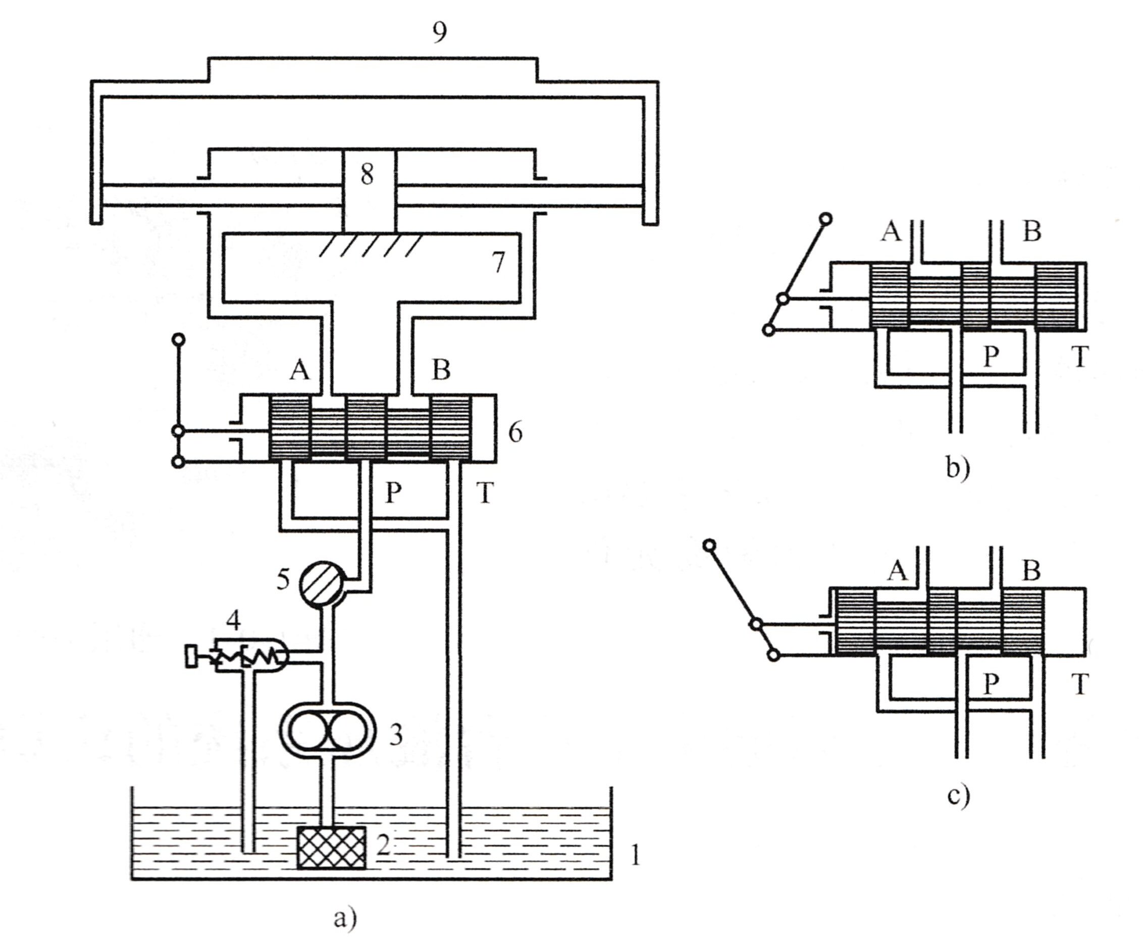 图1-4 磨床工作台液压系统的工作原理及组成