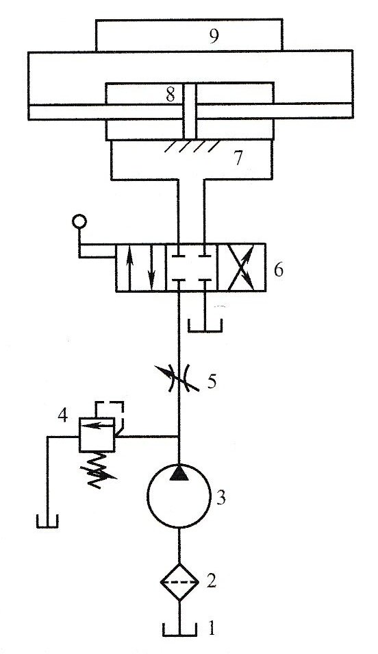 图1-5 磨床工作台液压系统的原理